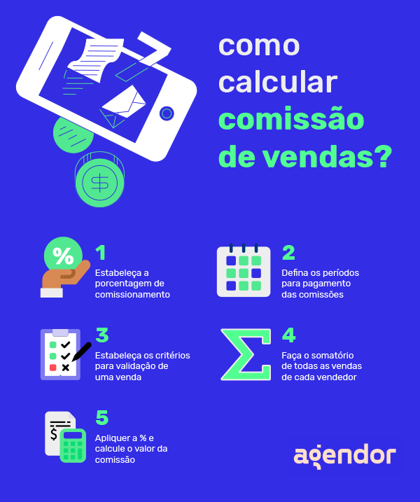 remuneração variável