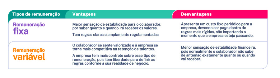remuneração variável
