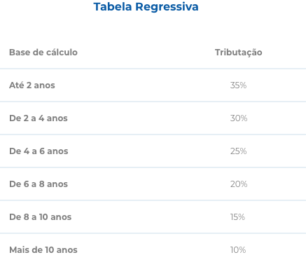resgate de previdência privada