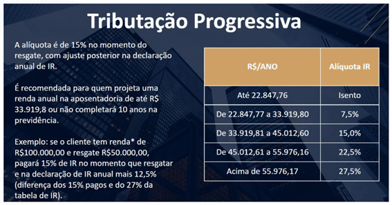 Renda Vitalícia vs. Resgate Total: Qual a Melhor Opção para Sua Aposentadoria?