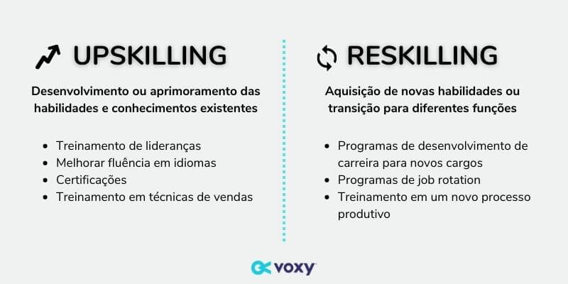 reskilling e upskilling