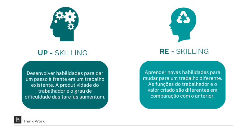 Lifelong Learning: O Pilar da Carreira no Século XXI