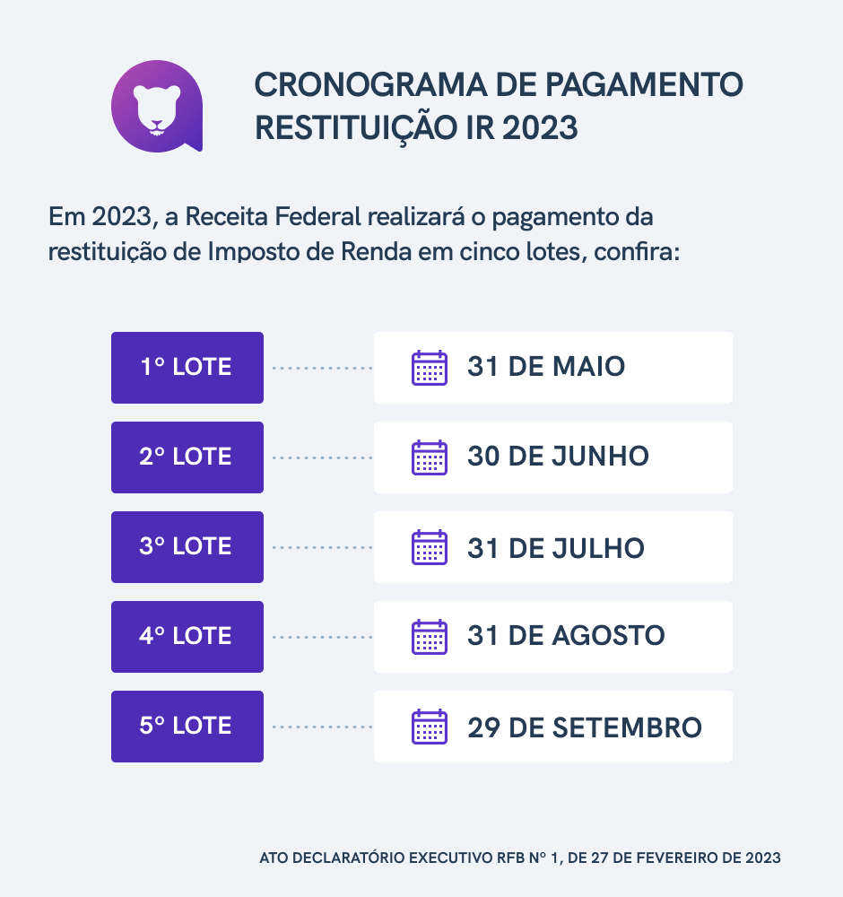 restituição do imposto de renda