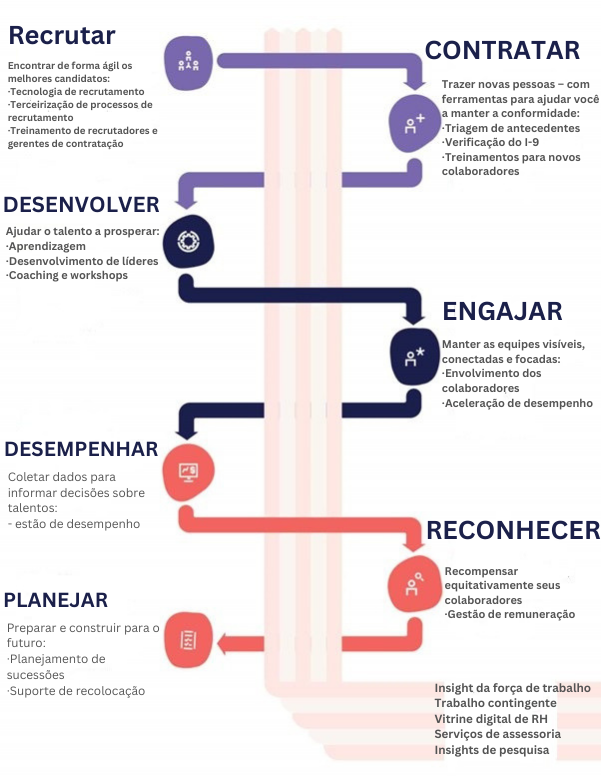 melhores práticas retenção talentos baixo custo