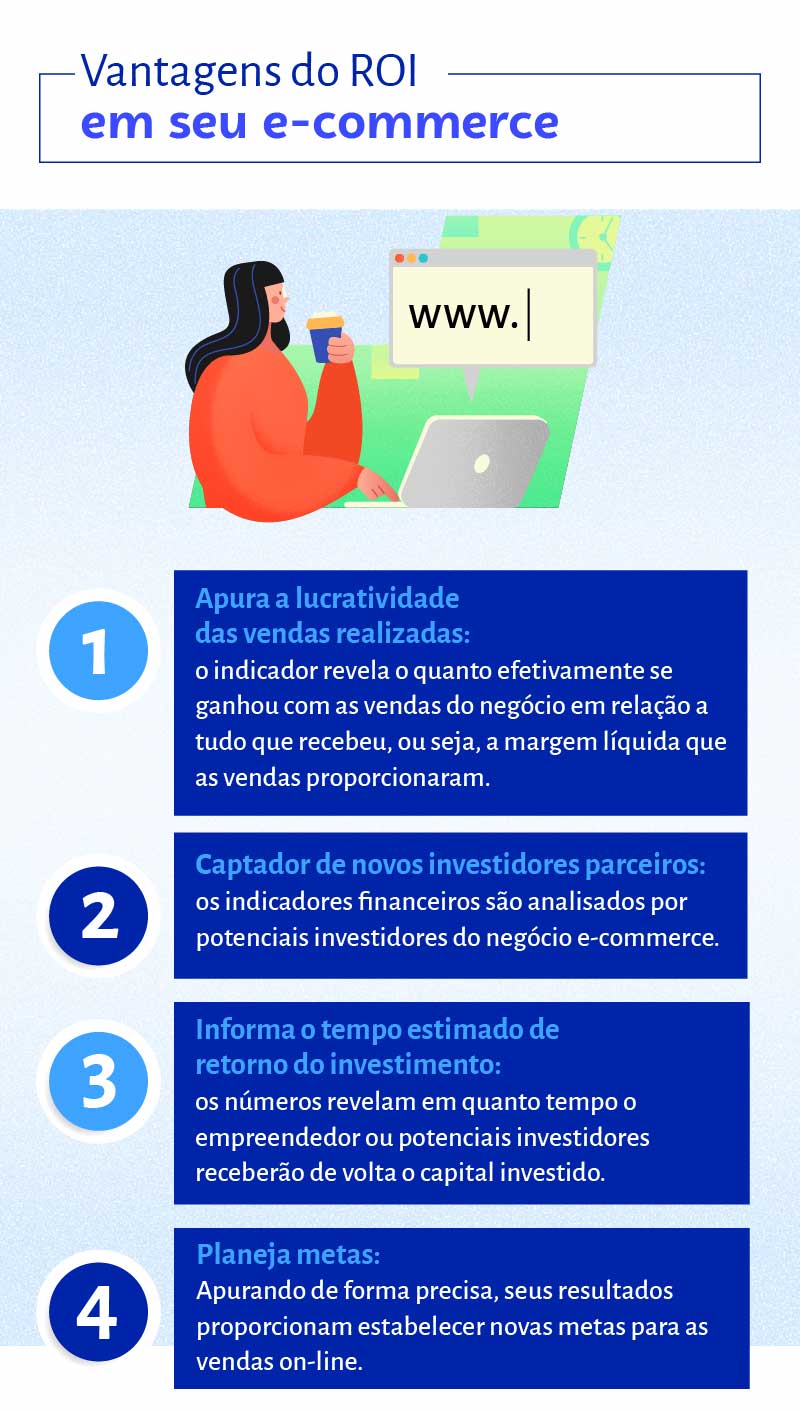 Guia Completo: Como Calcular o ROI do Seu Negócio em 5 Passos