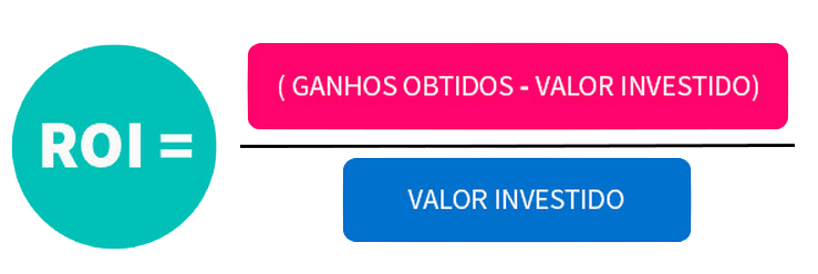 Custo de Oportunidade: O Que Você Está Perdendo ao Não Avaliar Seu ROI?