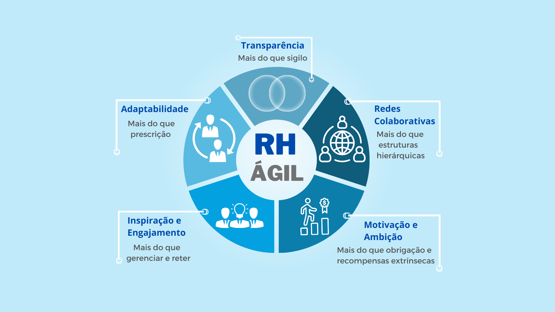 Scrum e Kanban no RH: Ferramentas para uma Gestão Ágil de Pessoas