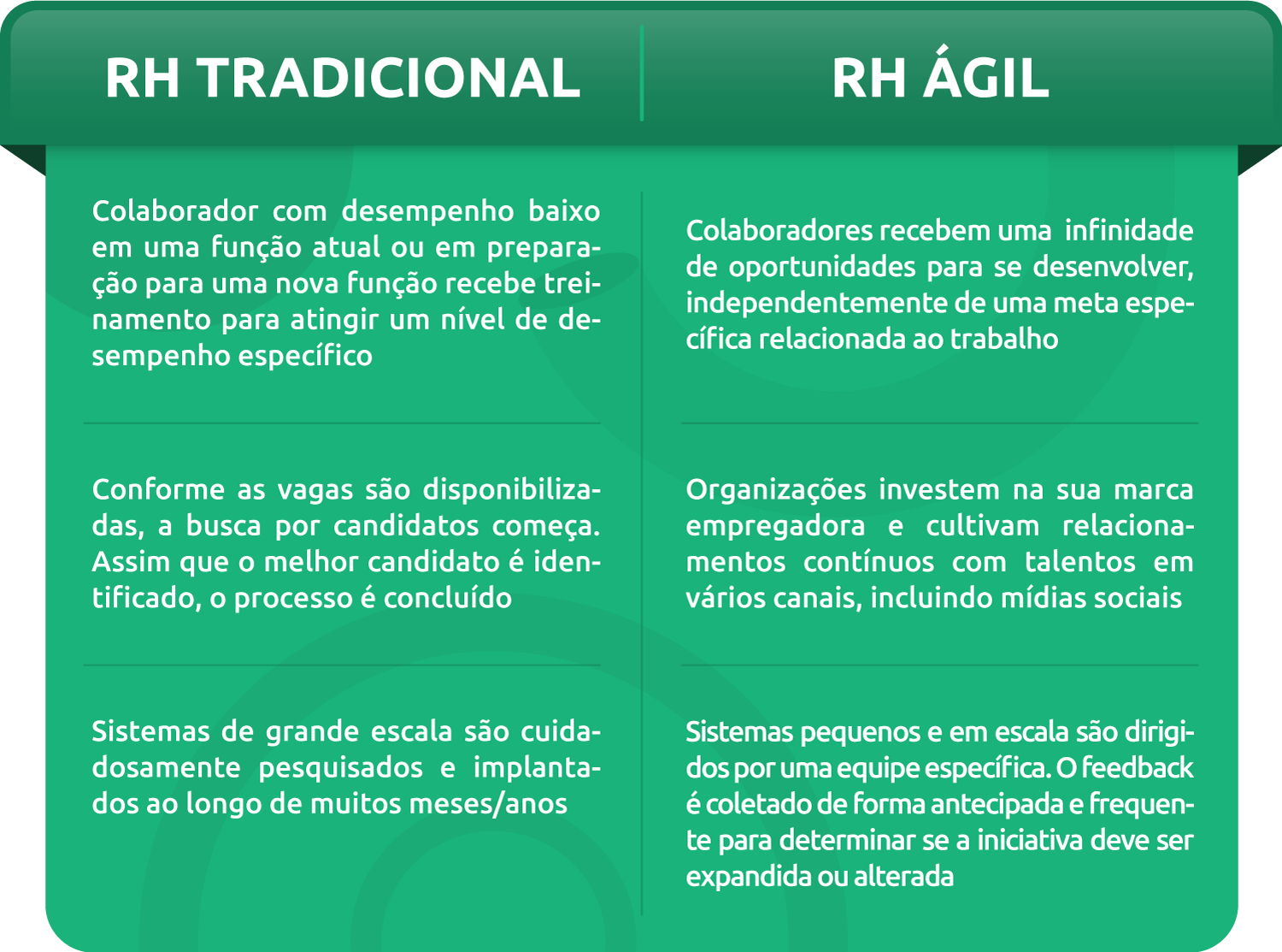 RH 4.0: Como a Tecnologia Impulsiona a Agilidade e o Engajamento