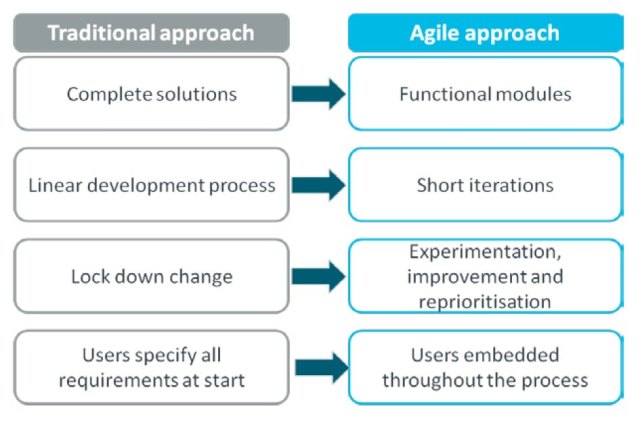 Scrum e Kanban no RH: Ferramentas para uma Gestão Ágil de Pessoas