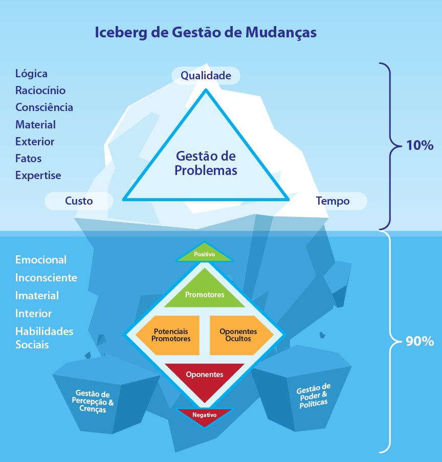 RH como agente de mudança