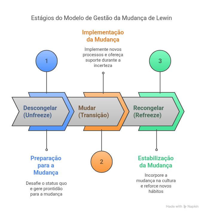 principais erros do rh ao gerenciar mudanças organizacionais