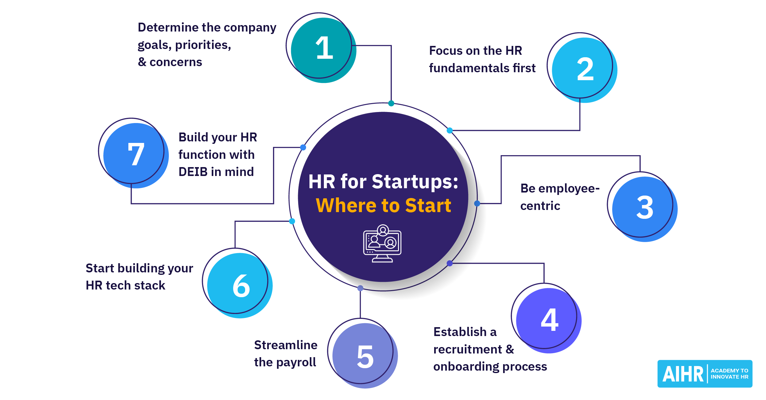 RH para startups