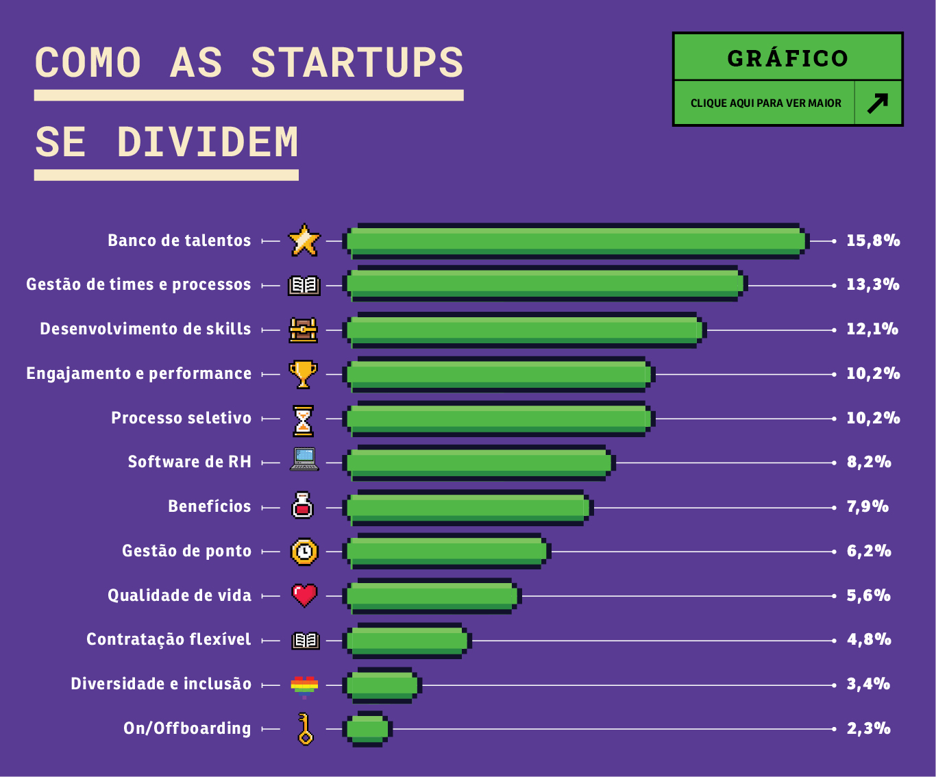 Guia completo de ferramentas ATS para startups