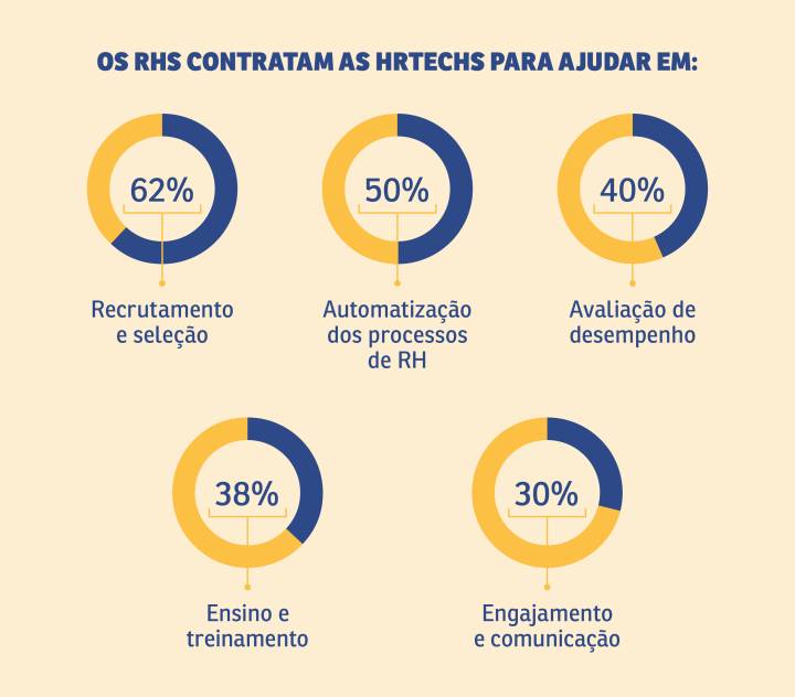 O papel do RH no desenvolvimento de lideranças em empresas de tecnologia