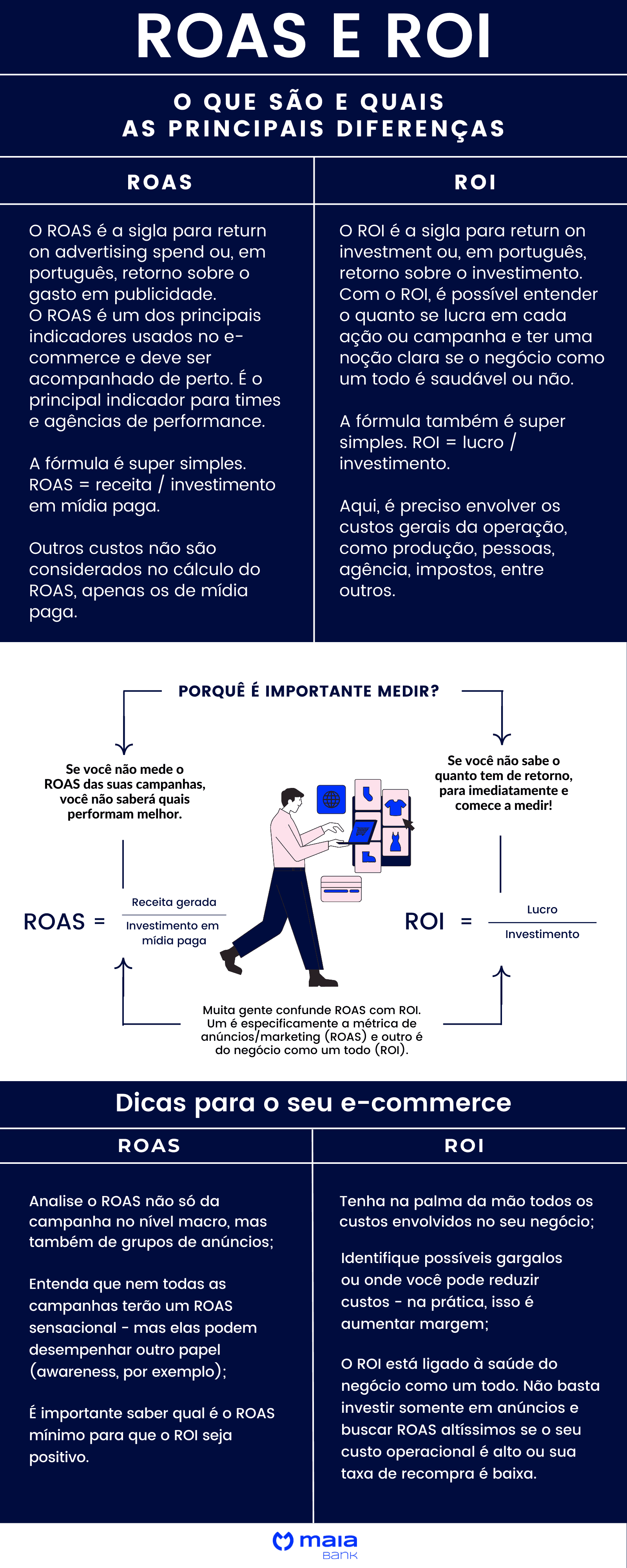 roas o que é