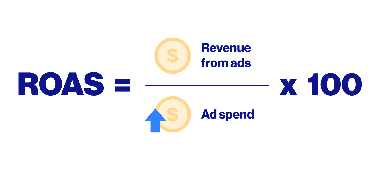 retorno sobre investimento em publicidade