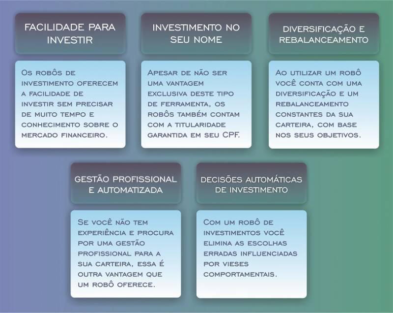 Como escolher a melhor plataforma de robô de investimento em 2024?