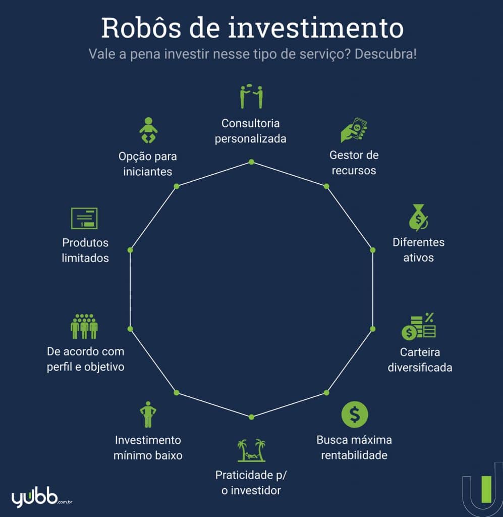 Day Trade com robôs: Vantagens