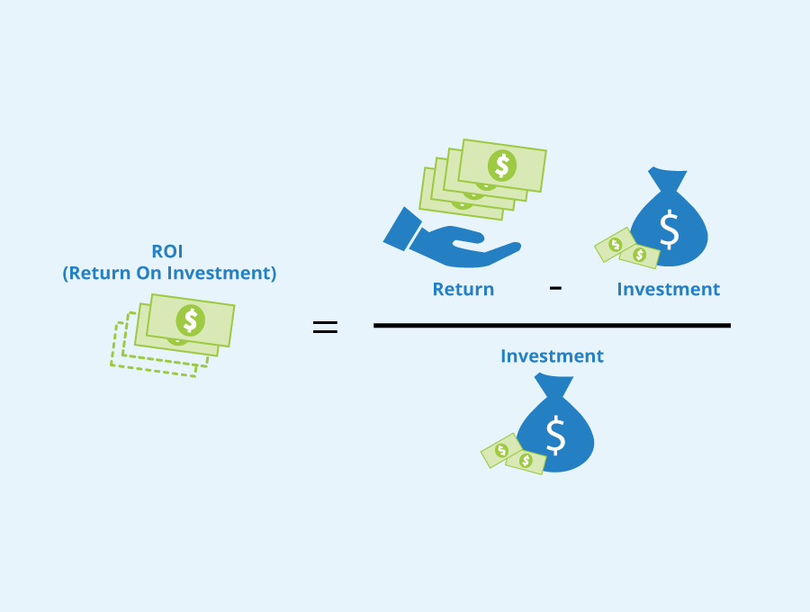 ROI