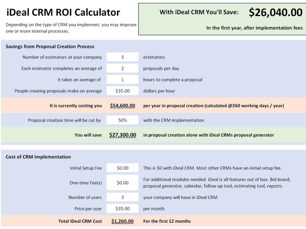 Guia Completo: Como Reduzir os Custos de Implementação do seu CRM