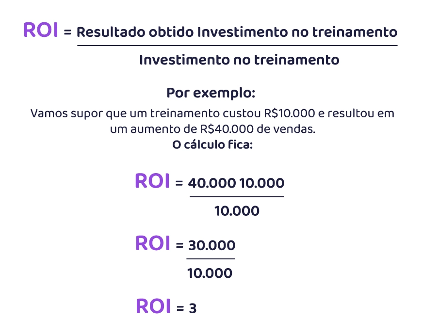 Comparativo de Mercado: Qual o ROI Esperado para Diferentes Tipos de CRM?