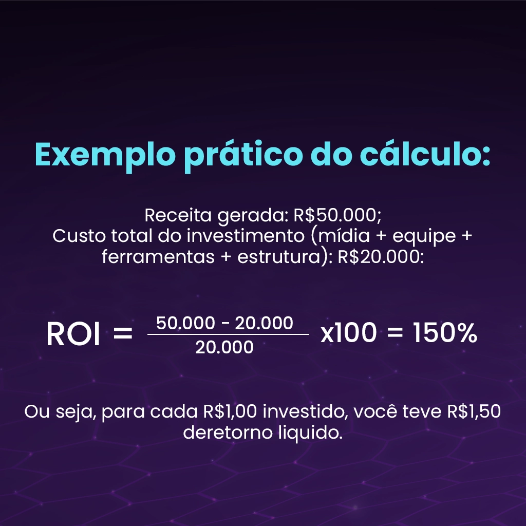 As 5 Métricas Essenciais para Acompanhar o ROI do seu CRM
