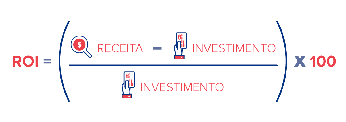 fórmula do ROI