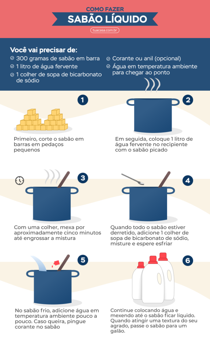 sabão de álcool líquido