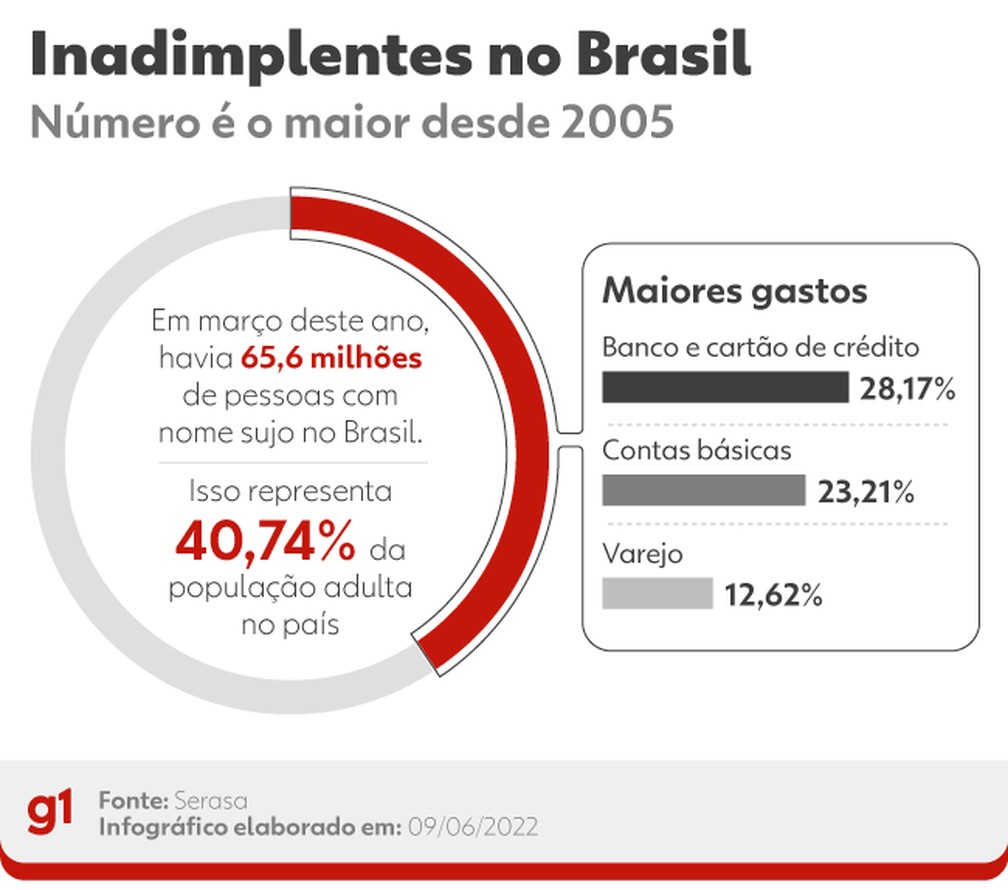 1. Como o Cadastro Positivo Impacta seu Score de Crédito
2. Entenda os Fatores que Mais Influenciam seu Score
3. Guia Completo para Consultar seu Score Grátis
4. Dívidas e Score: Como Renegociar e Melhorar sua Pontuação
5. Open Finance: A Nova Ferramenta para Turbinar seu Score