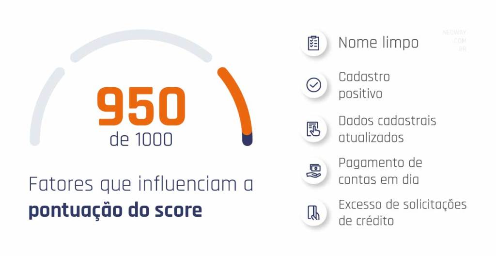 score de crédito