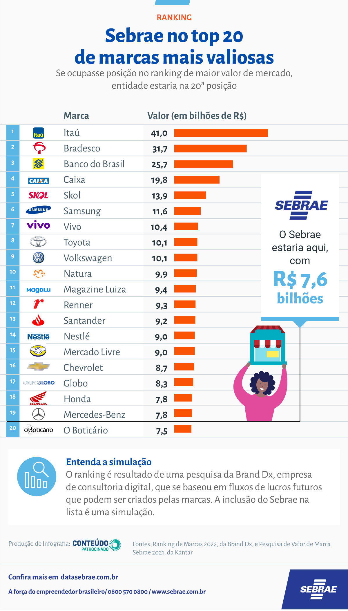 como o sebrae ajuda empresas