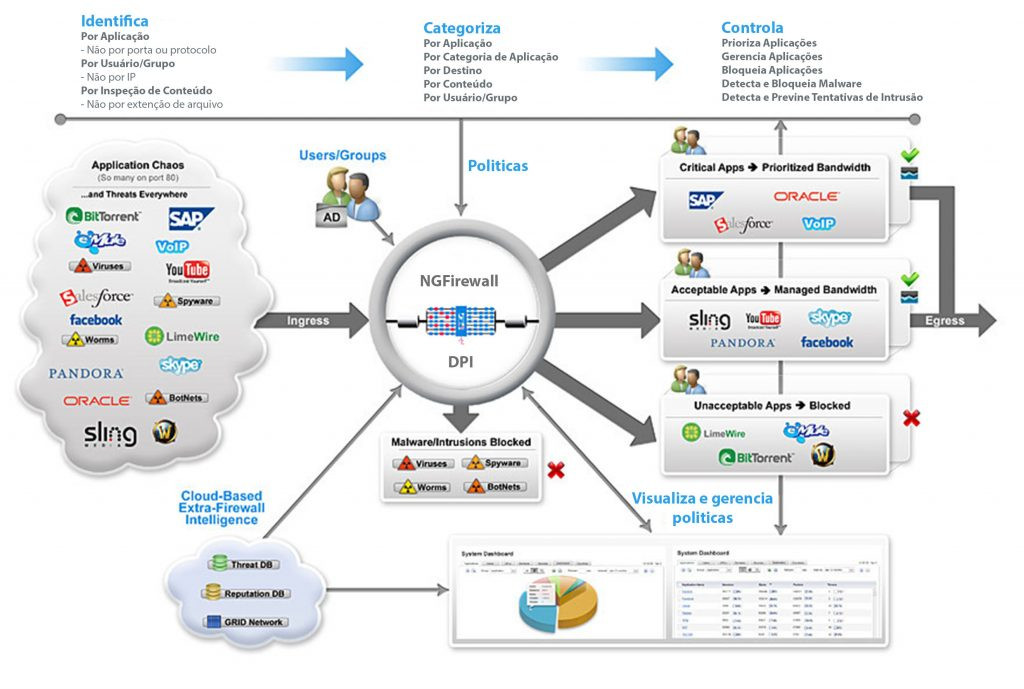 fatec fiap senac segurança informação qual melhor