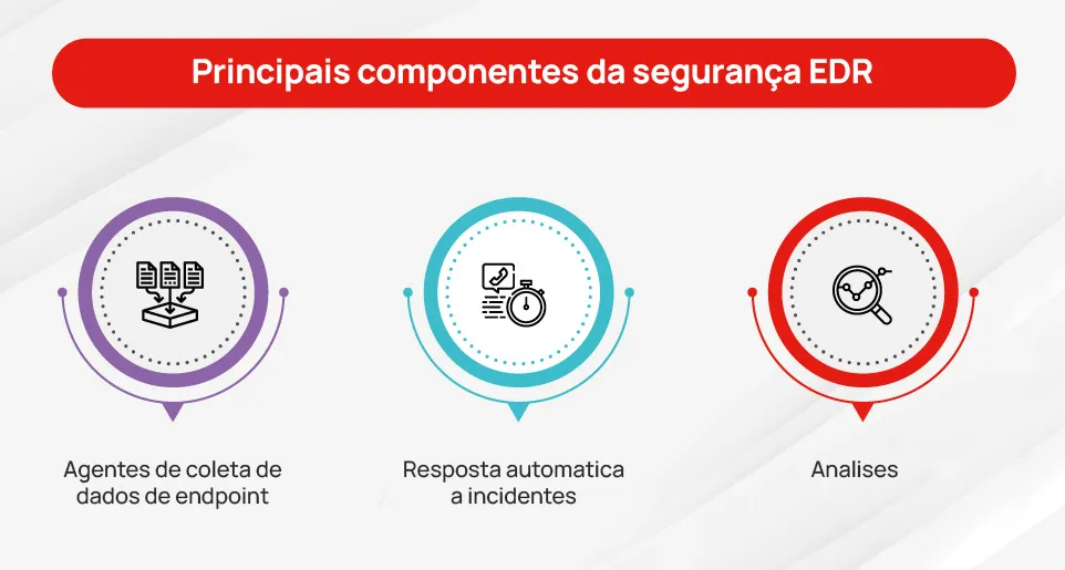 Guia Completo de EDR: Detecção e Resposta em Endpoints
