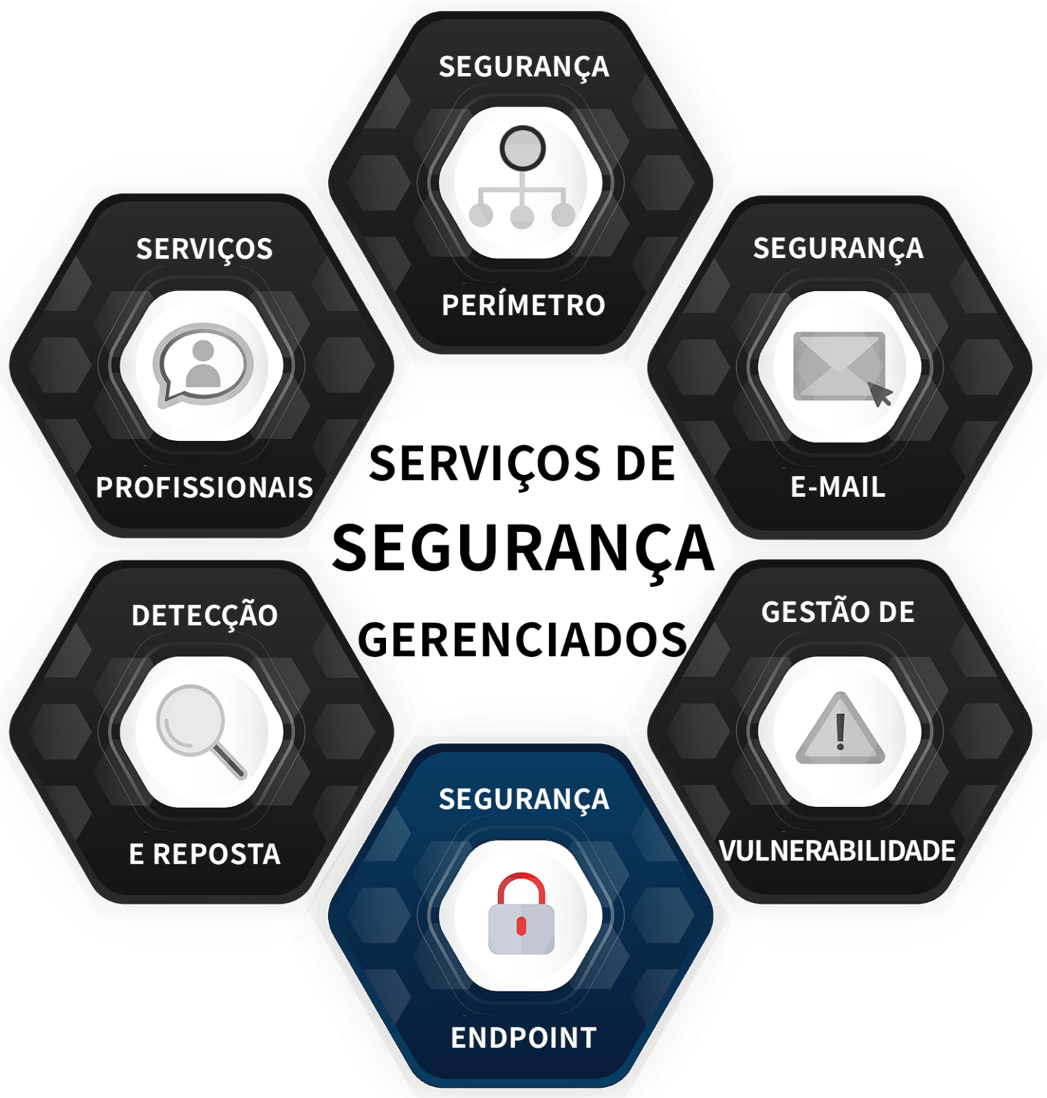 DLP e Criptografia: Protegendo Dados Sensíveis em Endpoints