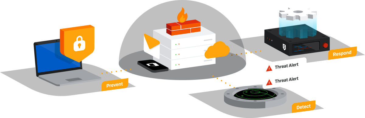 Guia Completo de EDR: Detecção e Resposta em Endpoints