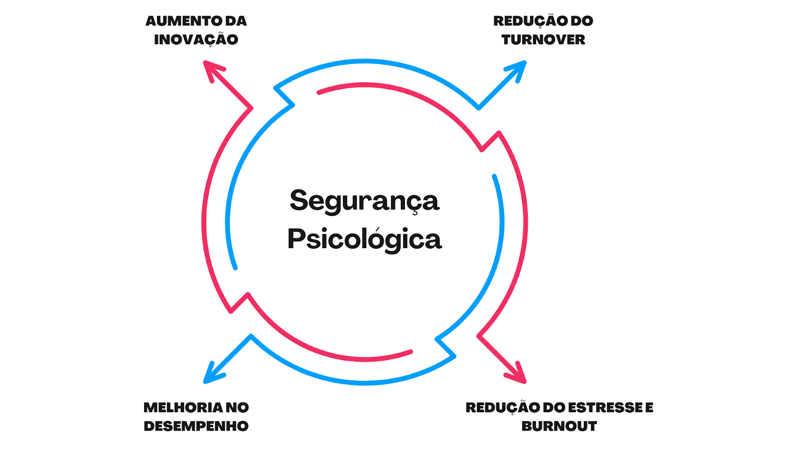 segurança psicológica