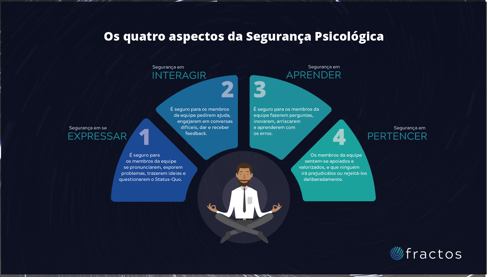 o que é segurança psicológica no trabalho