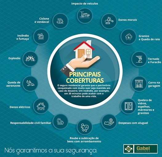 Guia Completo: O Que o Seguro Residencial Cobre Realmente?