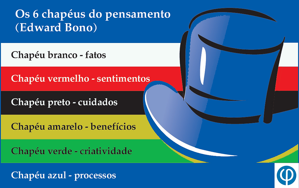 métodos para tomada de decisão