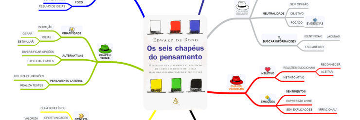 técnicas de brainstorming