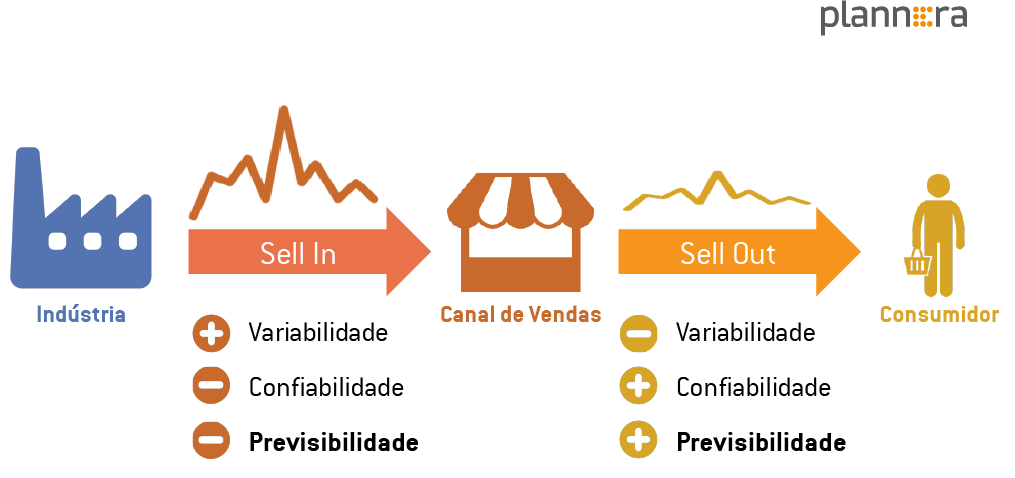 sell out significado