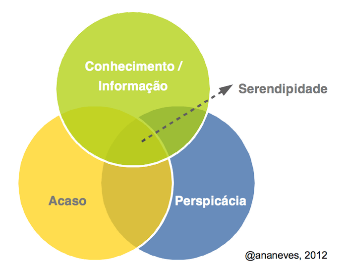A História Fascinante da Origem da Serendipidade