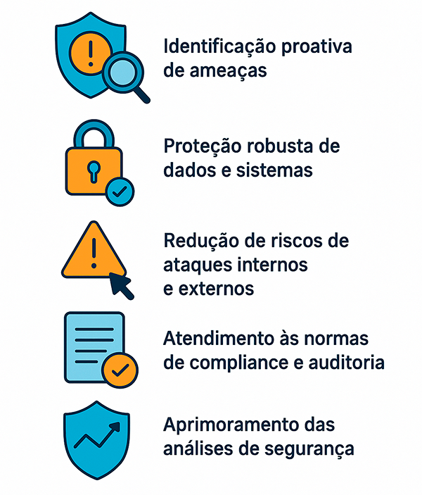 SIEM e monitoramento de ameaças