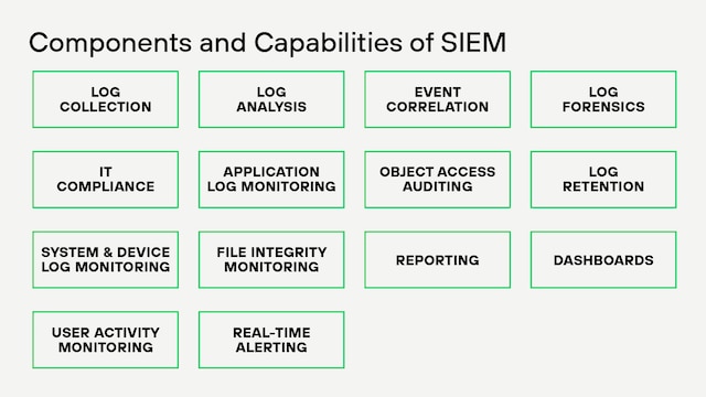 SIEM vs XDR: Qual a Melhor Solução de Cibersegurança para Você?