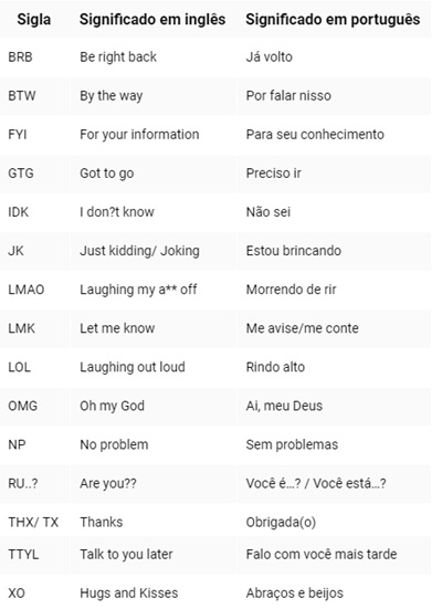 abreviações em inglês