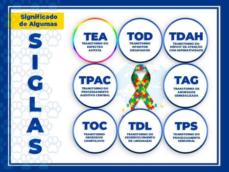 siglas e acrônimos
