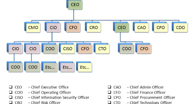 siglas empresariais