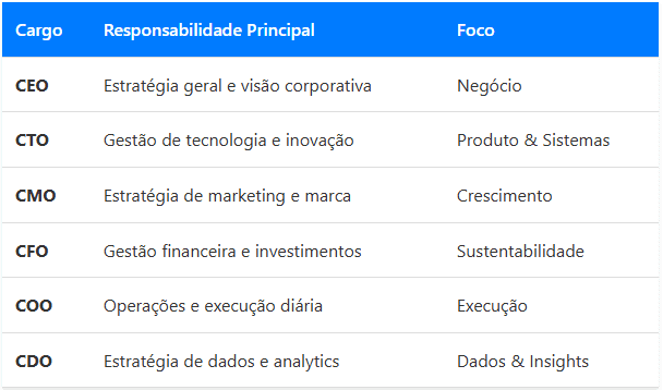 diretores executivos