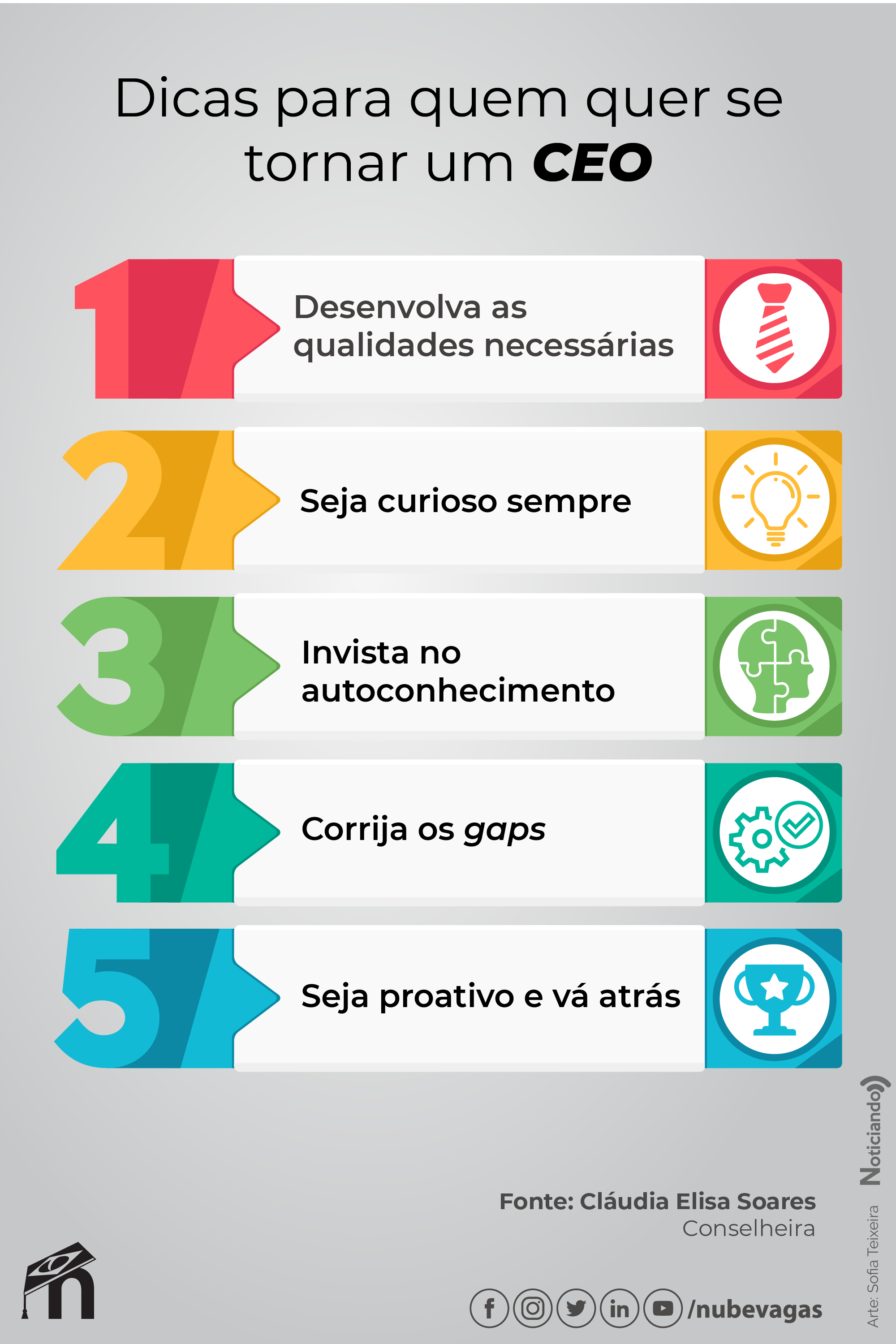 o que significa a sigla ceo