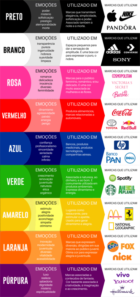 significado das cores psicologia